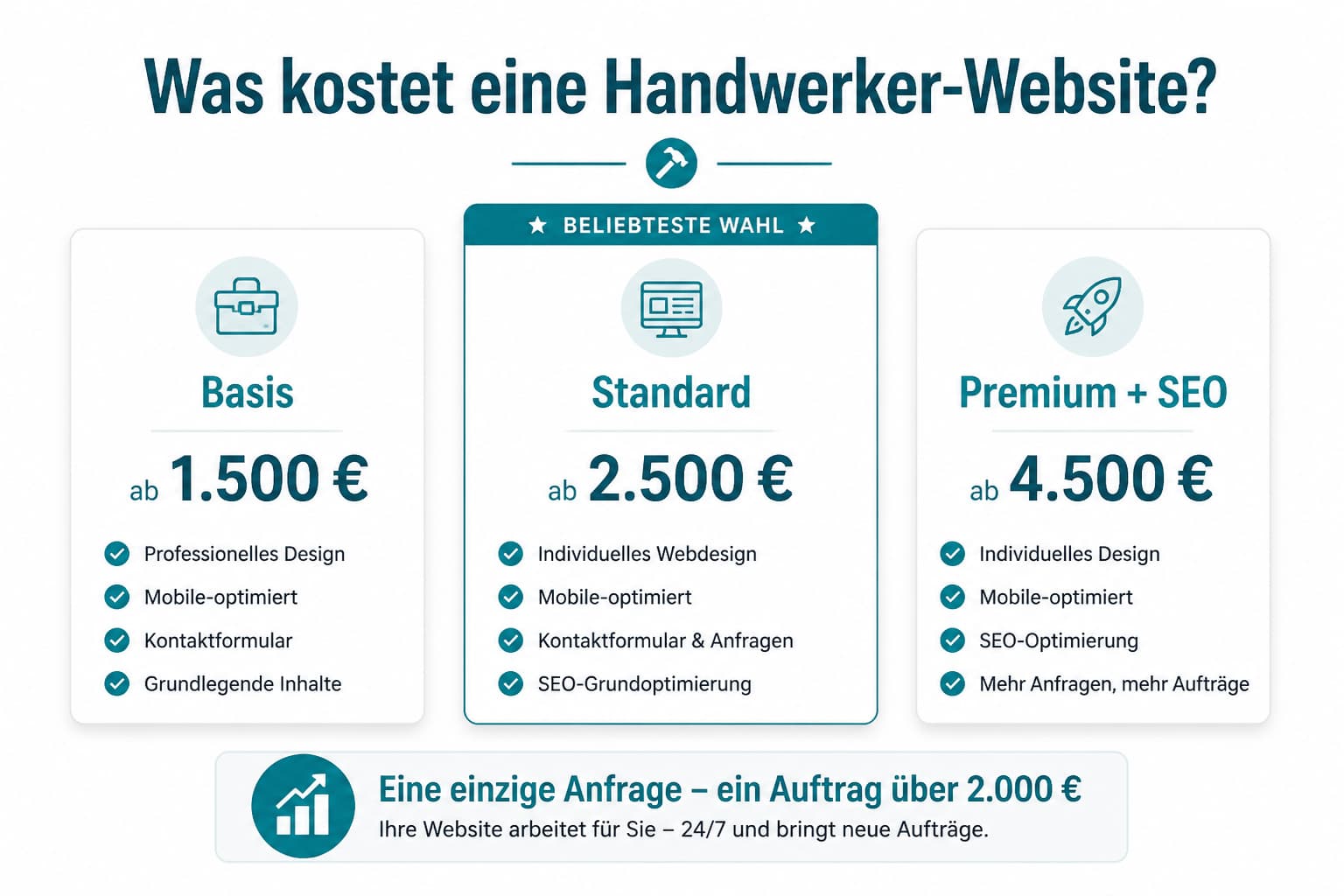 Preisvergleich: 3 website-pakete für handwerksbetriebe
